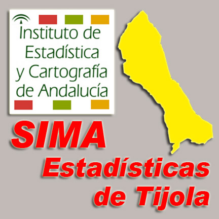 Imagen con el Logo para el acceso a SIMA, estadísticas del Instituto de Estadística y Cartografía de Andalucía.