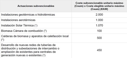 Beneficiarios