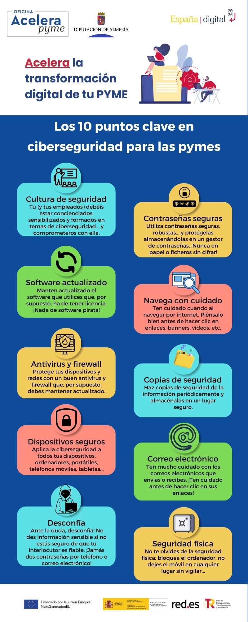 Infografía Ciberseguridad