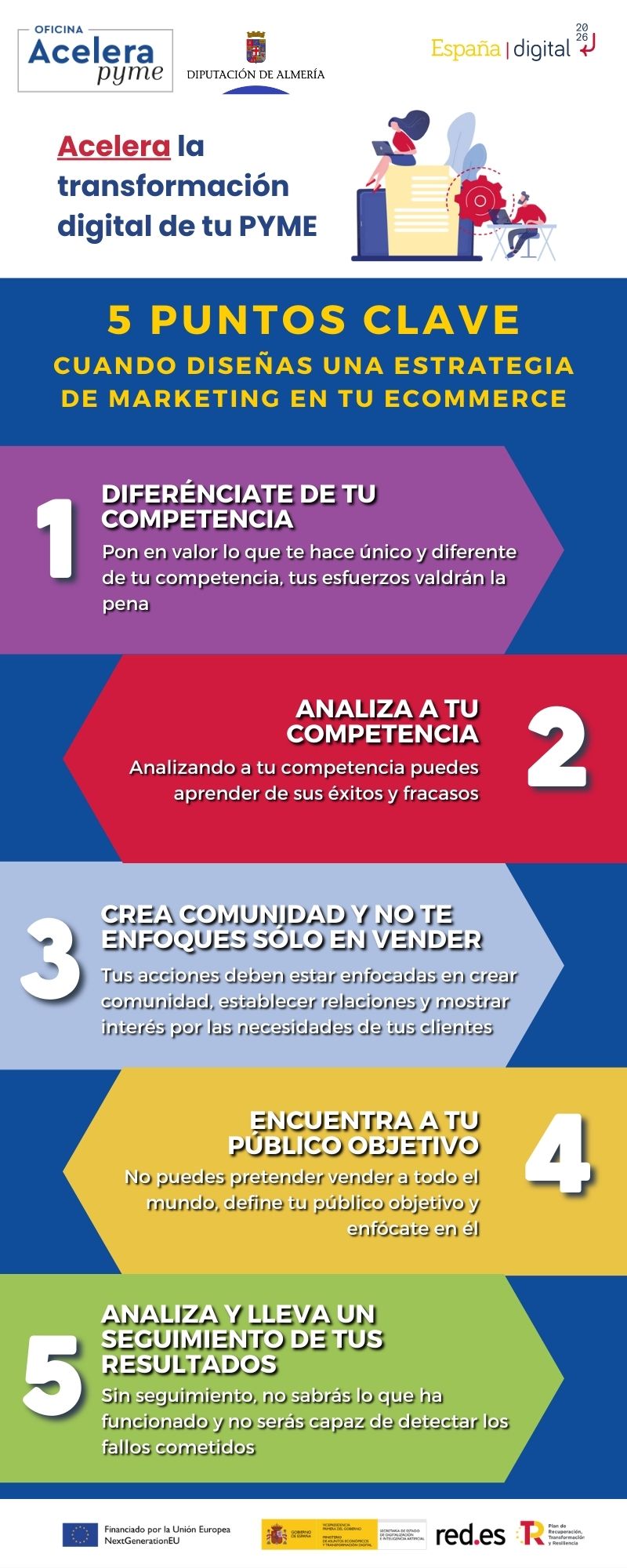 5 puntos clave cuando diseñas una estrategia de marketing en tu ecommerce{C}{C}<!--cke_bookmark_123S-->{C}{C}<!--cke_bookmark_123E-->