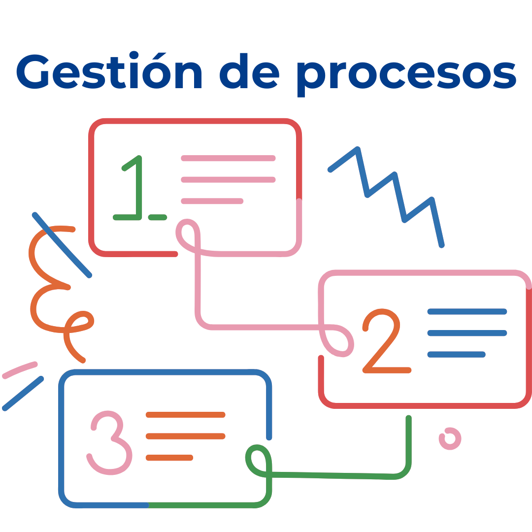 Gestión de procesos