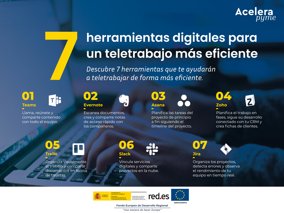 7 herramientas digitales para un teletrabajo mas eficiente